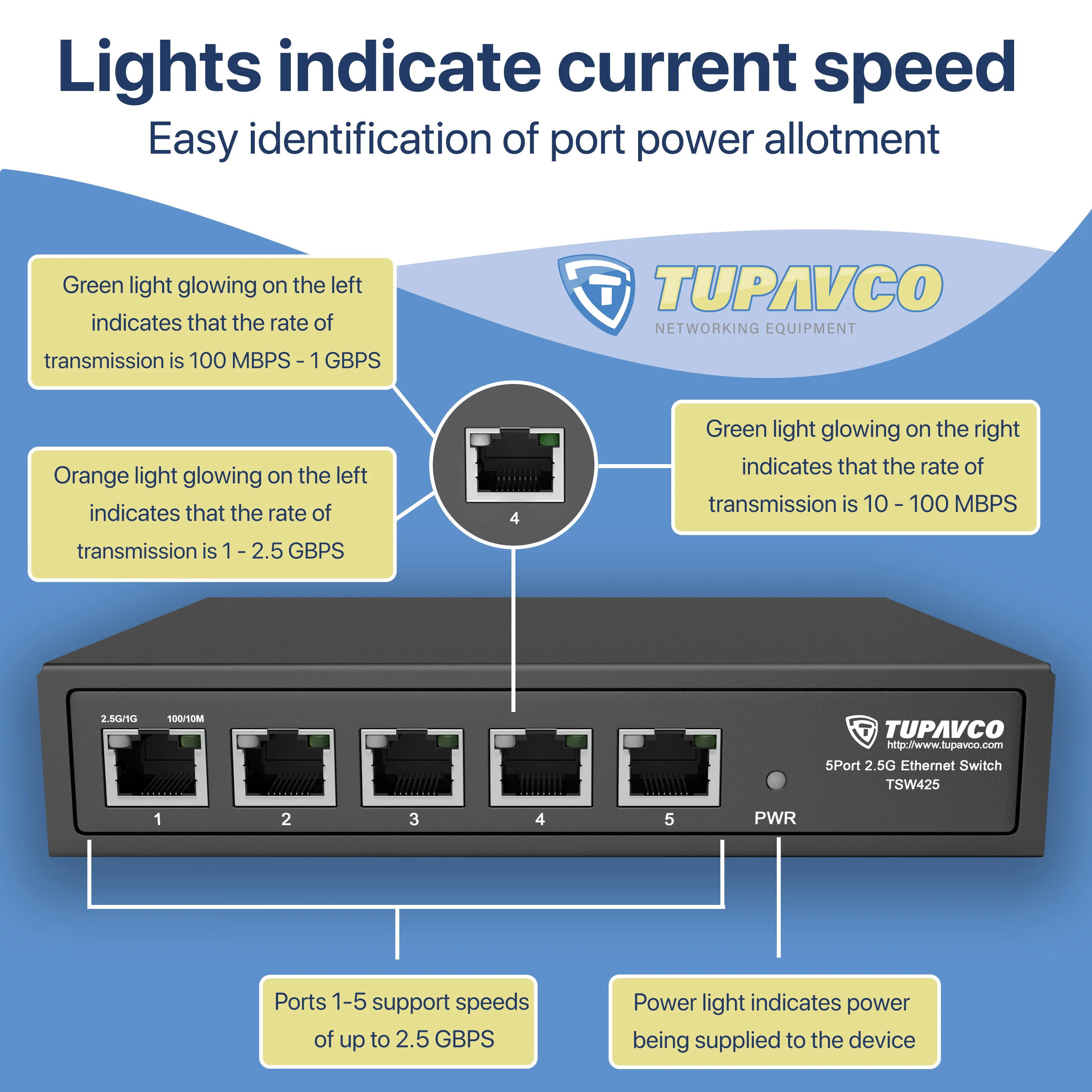 2.5GB Switch (5 Port) for Ethernet Network - High Speed 10M/100M/1G/2.5G Gigabit (802.3bz) - Tupavco TP1940 - Image 3