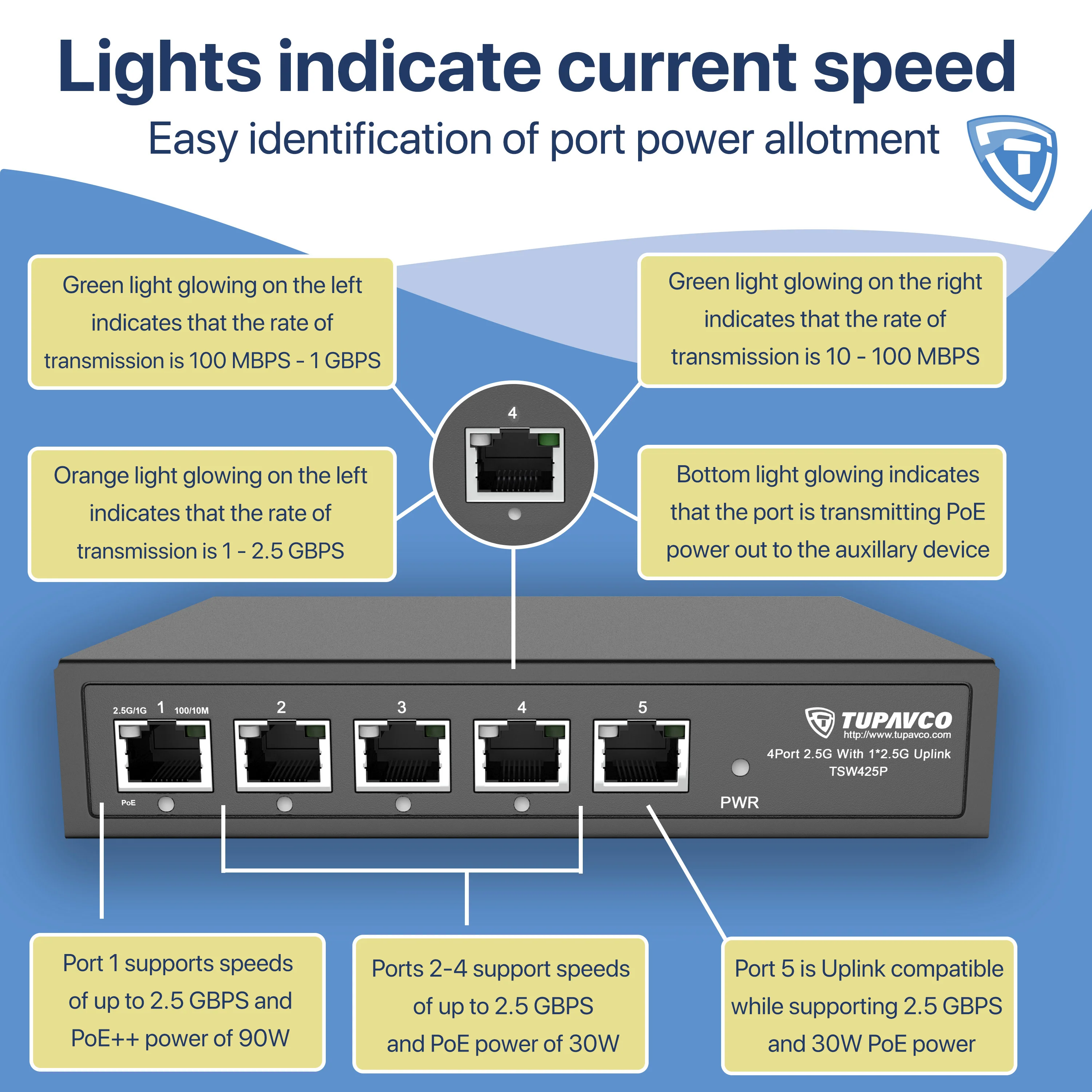 2.5GB Switch (5 Port) PoE++ for Ethernet Network - High Speed 10M/100M/1G/2.5G Gigabit (802.3bz) - Tupavco TP1941 - Image 3
