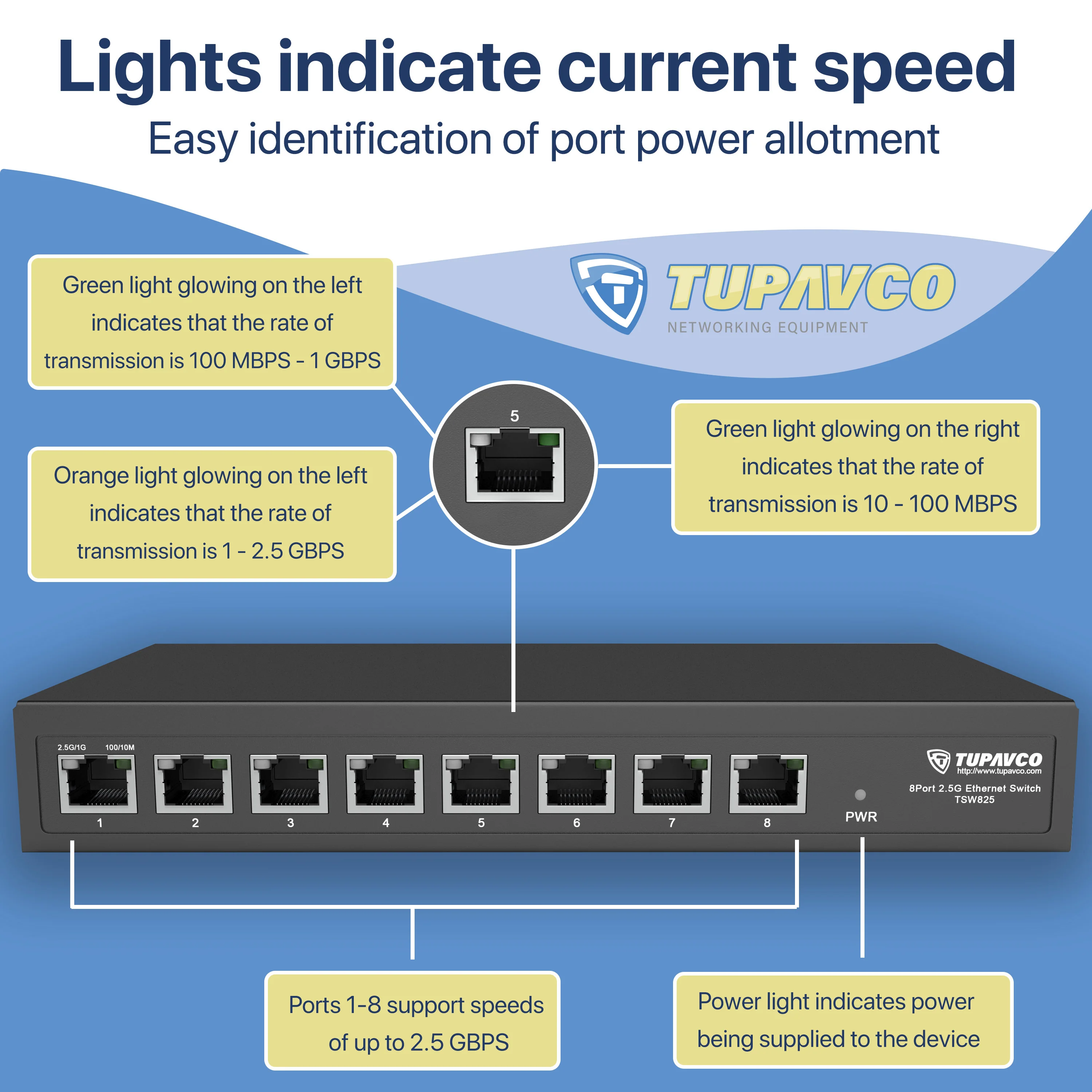 2.5GB Switch (8 Port) for Ethernet Network - High Speed 10M/100M/1G/2.5G Gigabit (802.3bz) - Tupavco TP1980 - Image 6