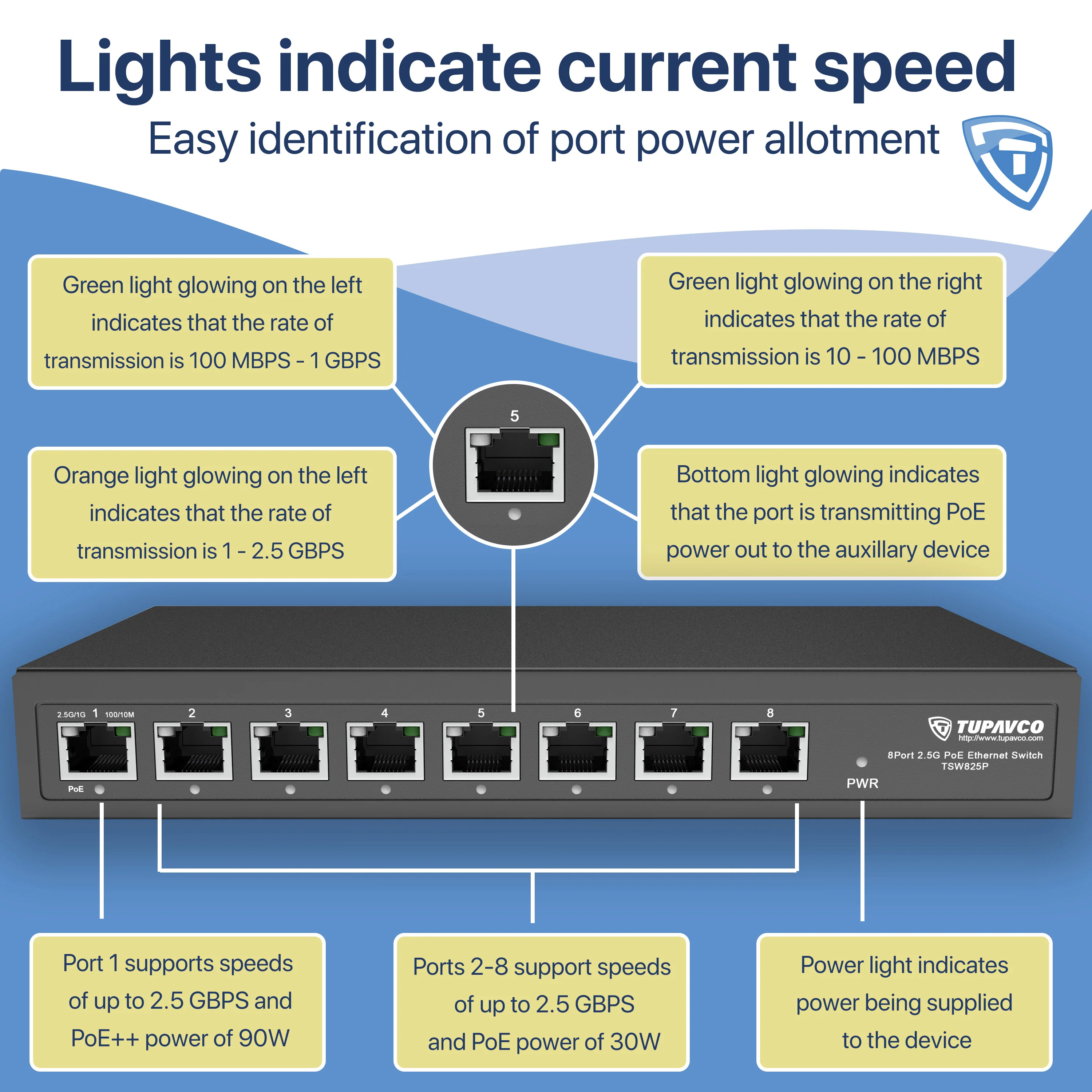 2.5GB Switch (8 Port) PoE++ for Ethernet Network - High Speed 10M/100M/1G/2.5G Gigabit (802.3bz) - Tupavco TP1981 - Image 4