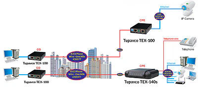 Ethernet Extender TEX-100 1-Mile VDSL/VDSL2 Modem Bridge 100Mbps over Phone Wire - Image 6
