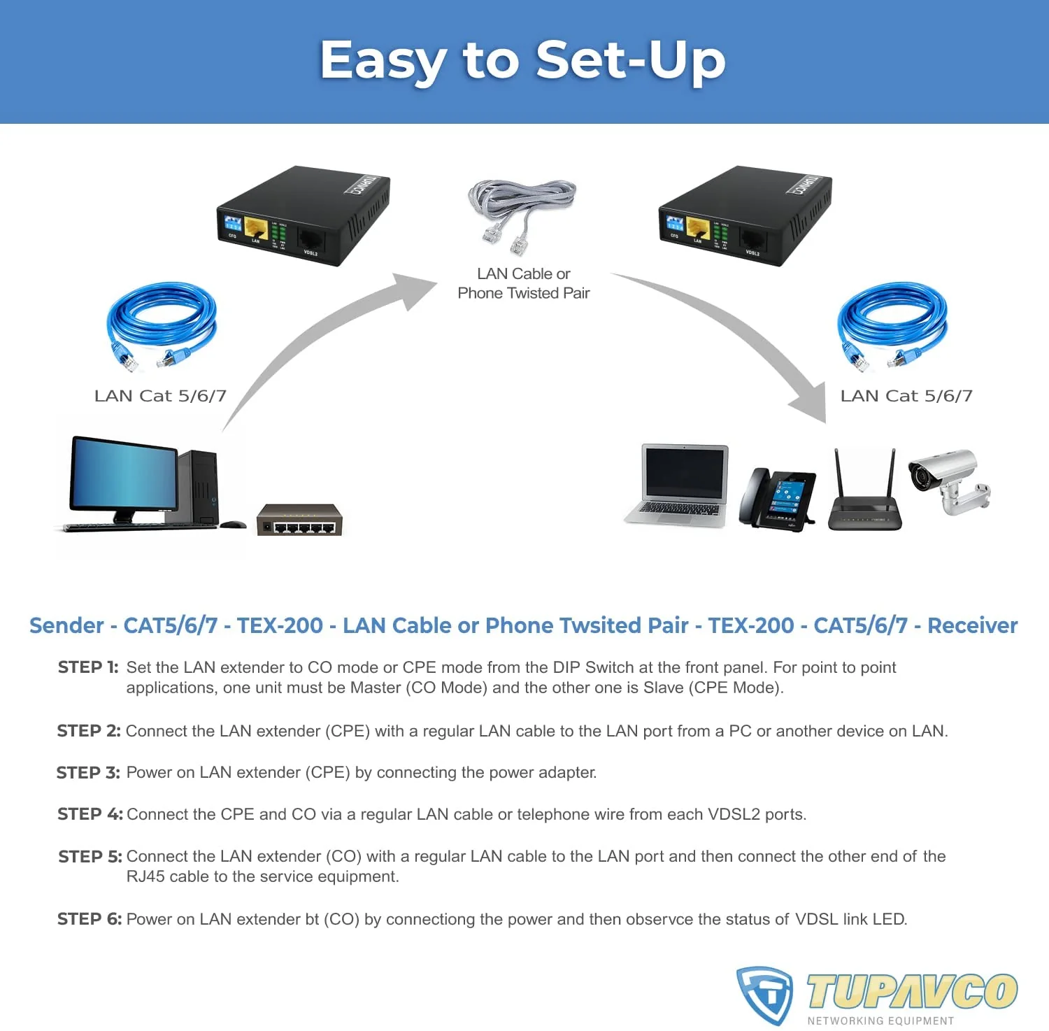 Ethernet Extender Kit - 2pc Pair TEX-200 - Cable Extension up to 5000ft over Phone Copper Wire or Network Cable - Image 8