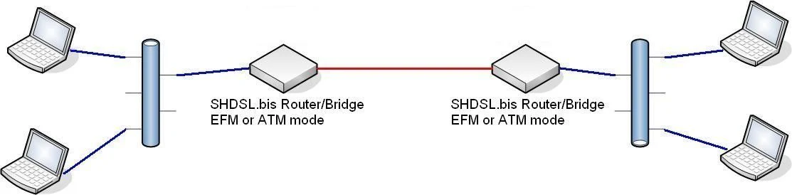 Ethernet Extender Kit (Pair 2pc) Long Range 6 Miles over single Phone Copper Wire or Network Cable - Image 10