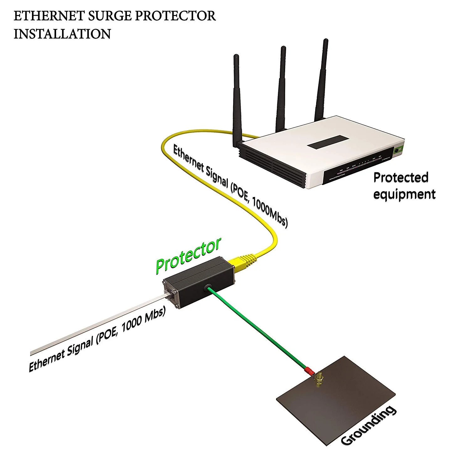 Tupavco TP302 Ethernet Surge Protector PoE++ Gigabit RJ45 Lightning Suppressor (2 Pack) - Image 6