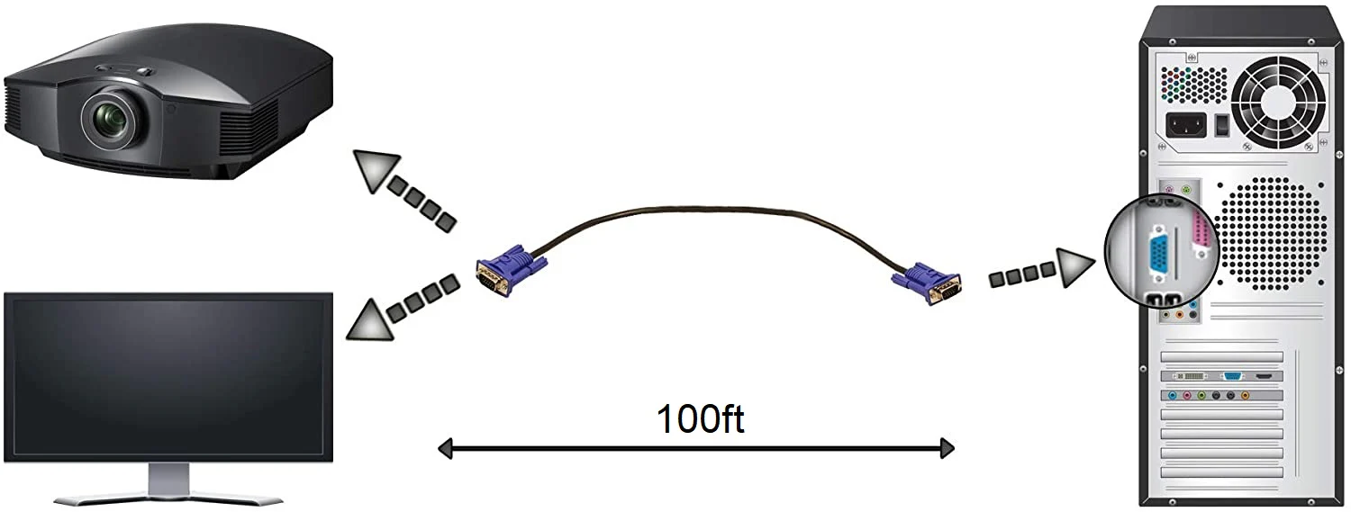VGA Cable 100ft - Computer / Monitor / Projector / PC / TV Cord 15 PIN, 100 Feet Long Video Cord - Image 7