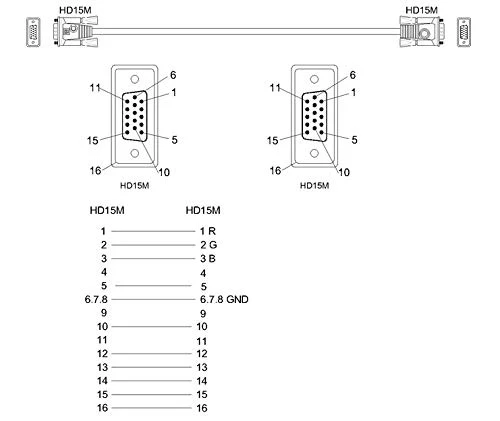 VGA Cable 30ft - Computer / Monitor / Projector / PC / TV Cord 15 PIN, 30 Feet Long Video Cord - Image 3