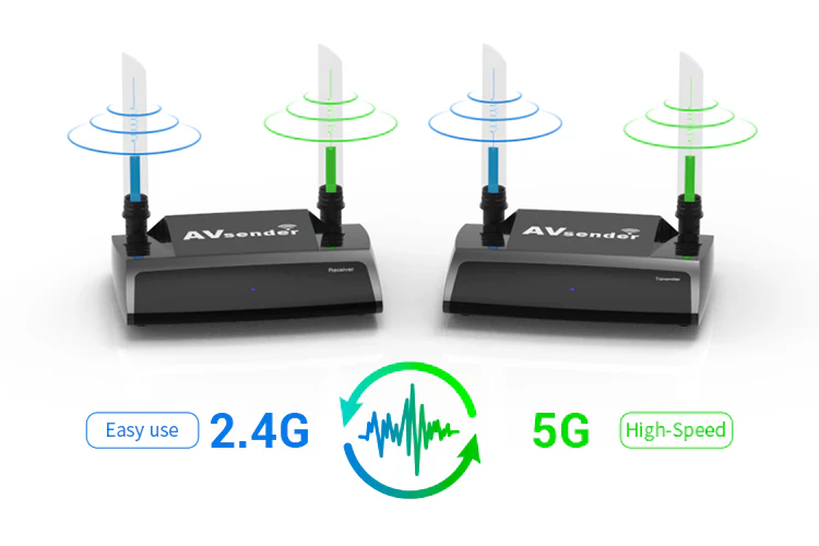 Wireless HDMI Transmitter and Receiver HD Extender Kit Dual Band 1080P Video/Audio/IR Signal Extension - Image 5
